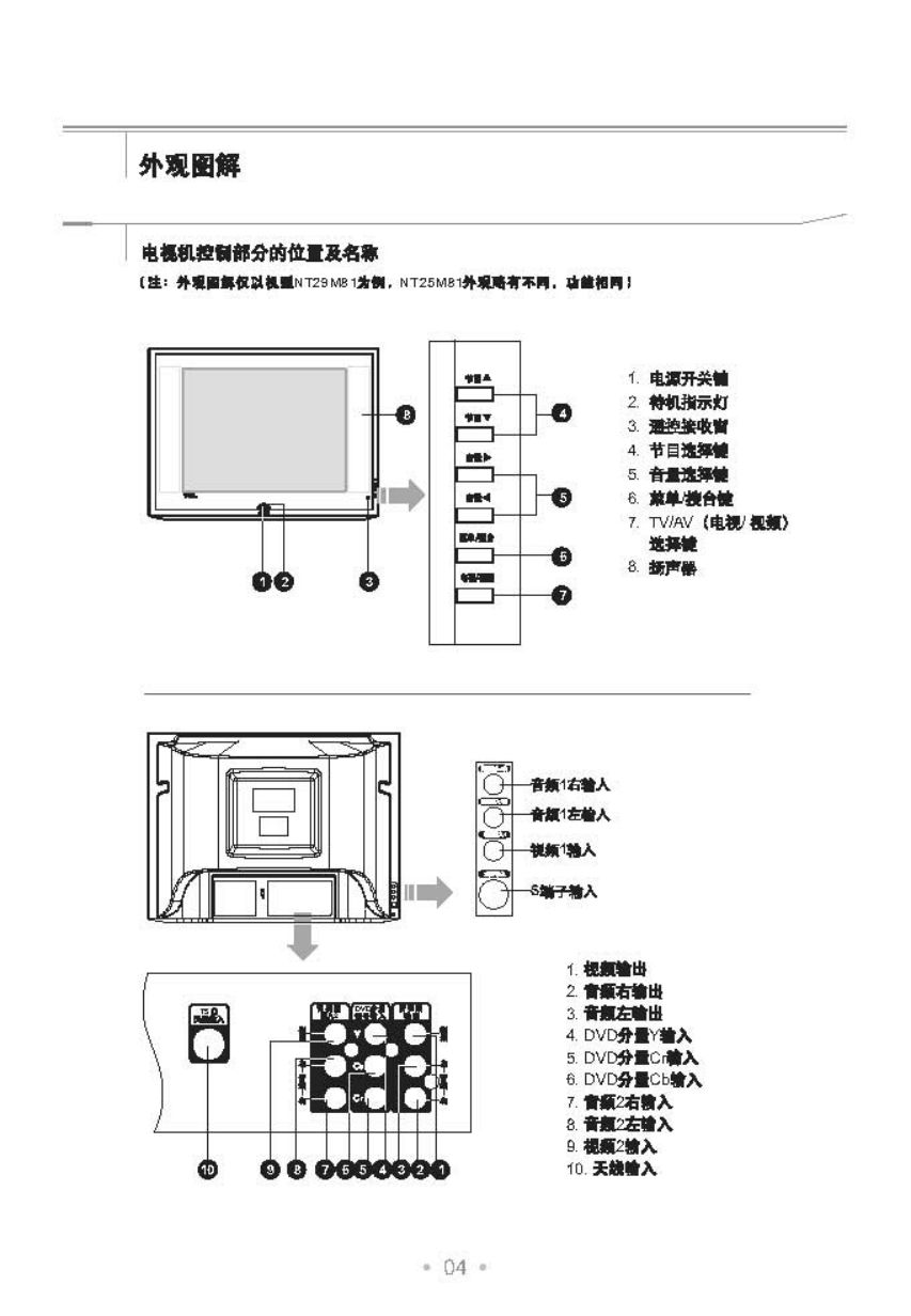 TCL王牌NT25M81彩电使用说明书-4 TCL王牌NT25M81彩电使用说明书-4