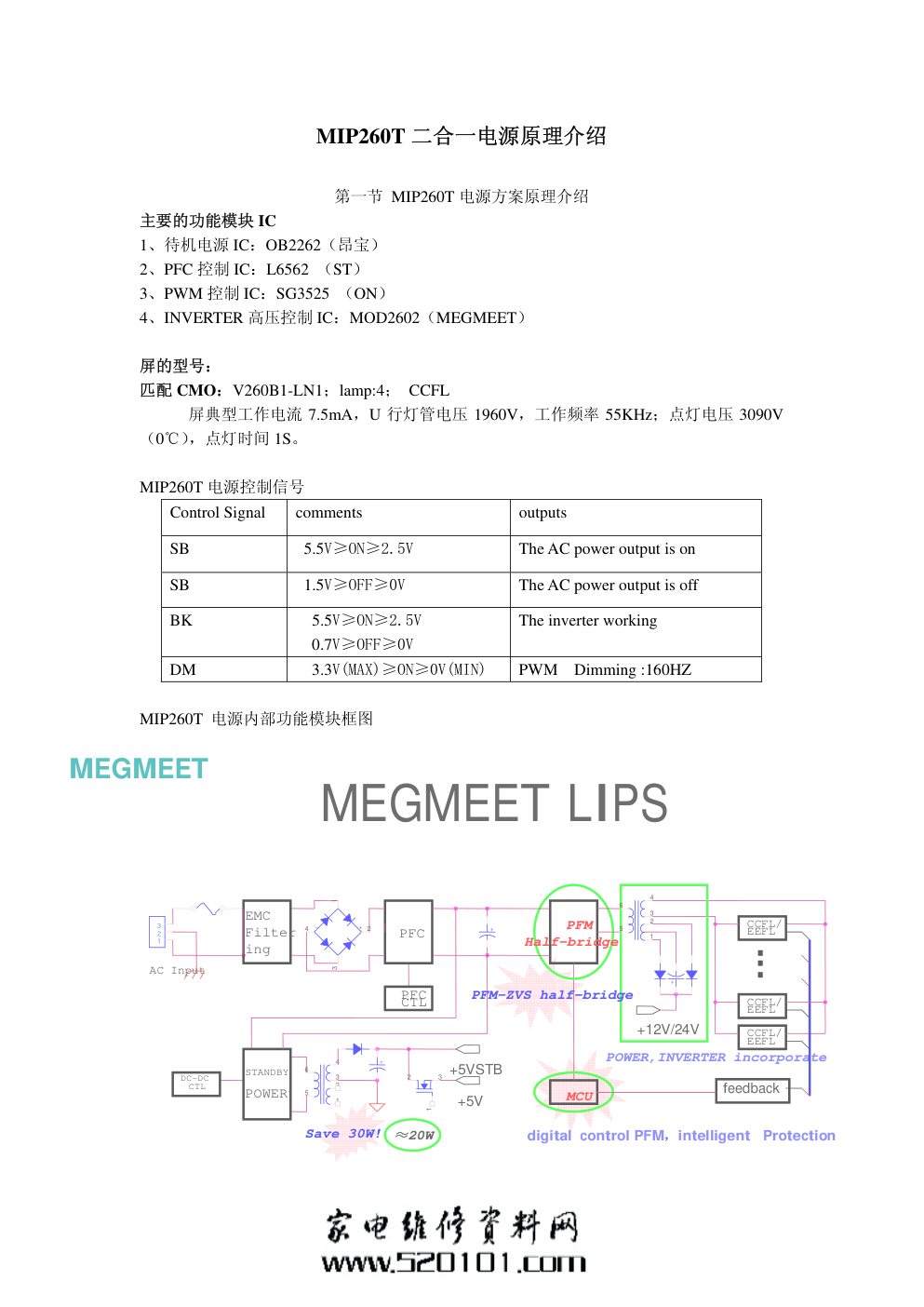 TCL麦格米特MIP260T电源板工作原理与维修手册-0
