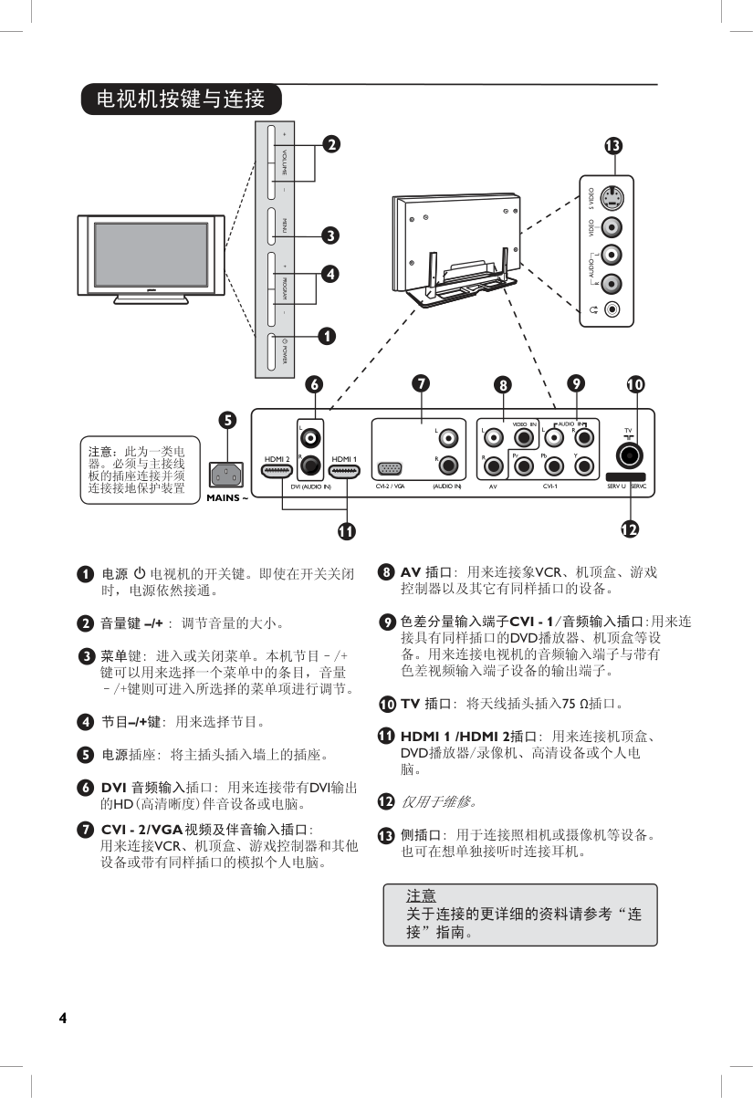 PHILIPS FLAT TV电视机说明书-4 PHILIPS FLAT TV电视机说明书-4