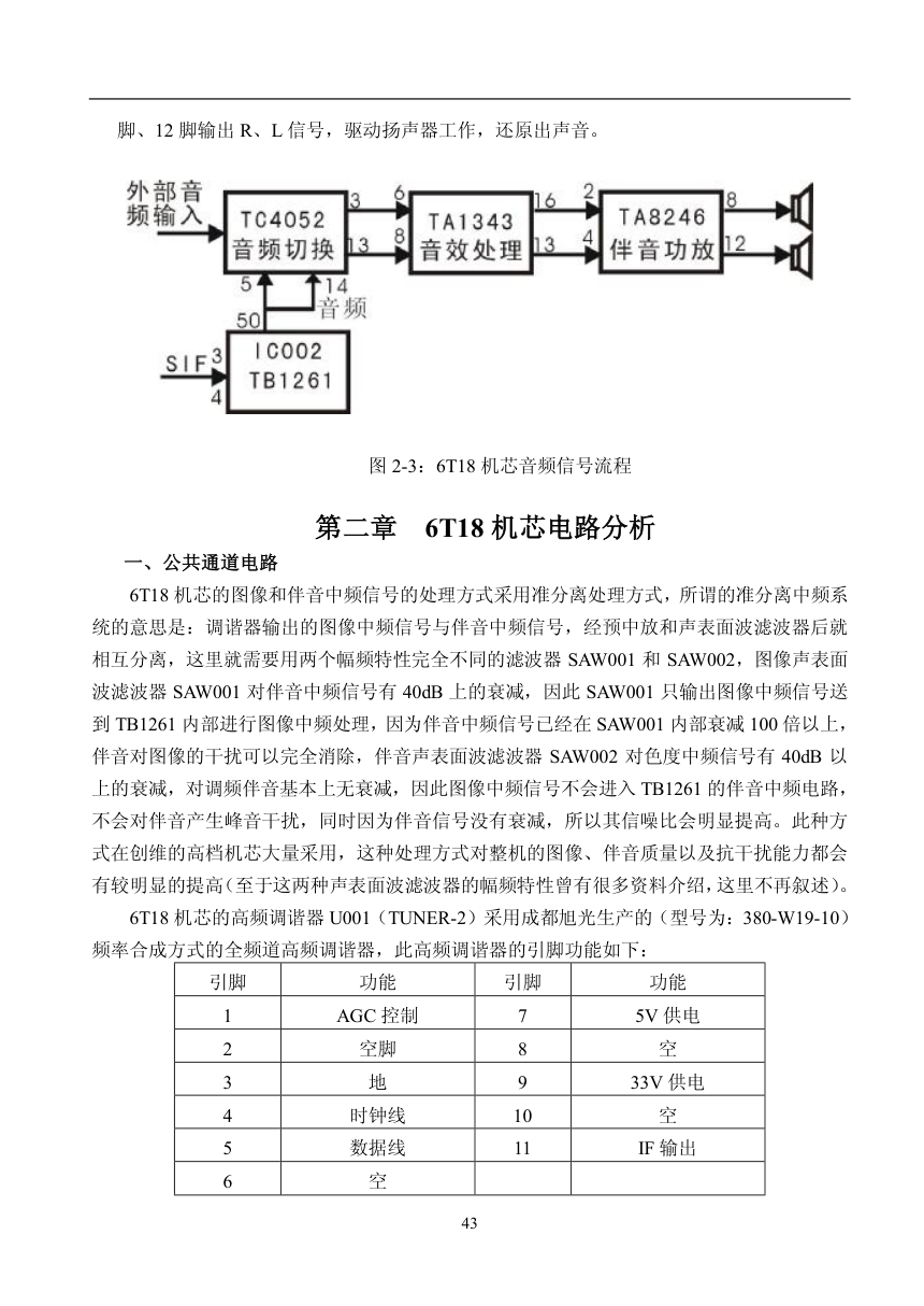 创维6T18机芯彩电维修手册-5