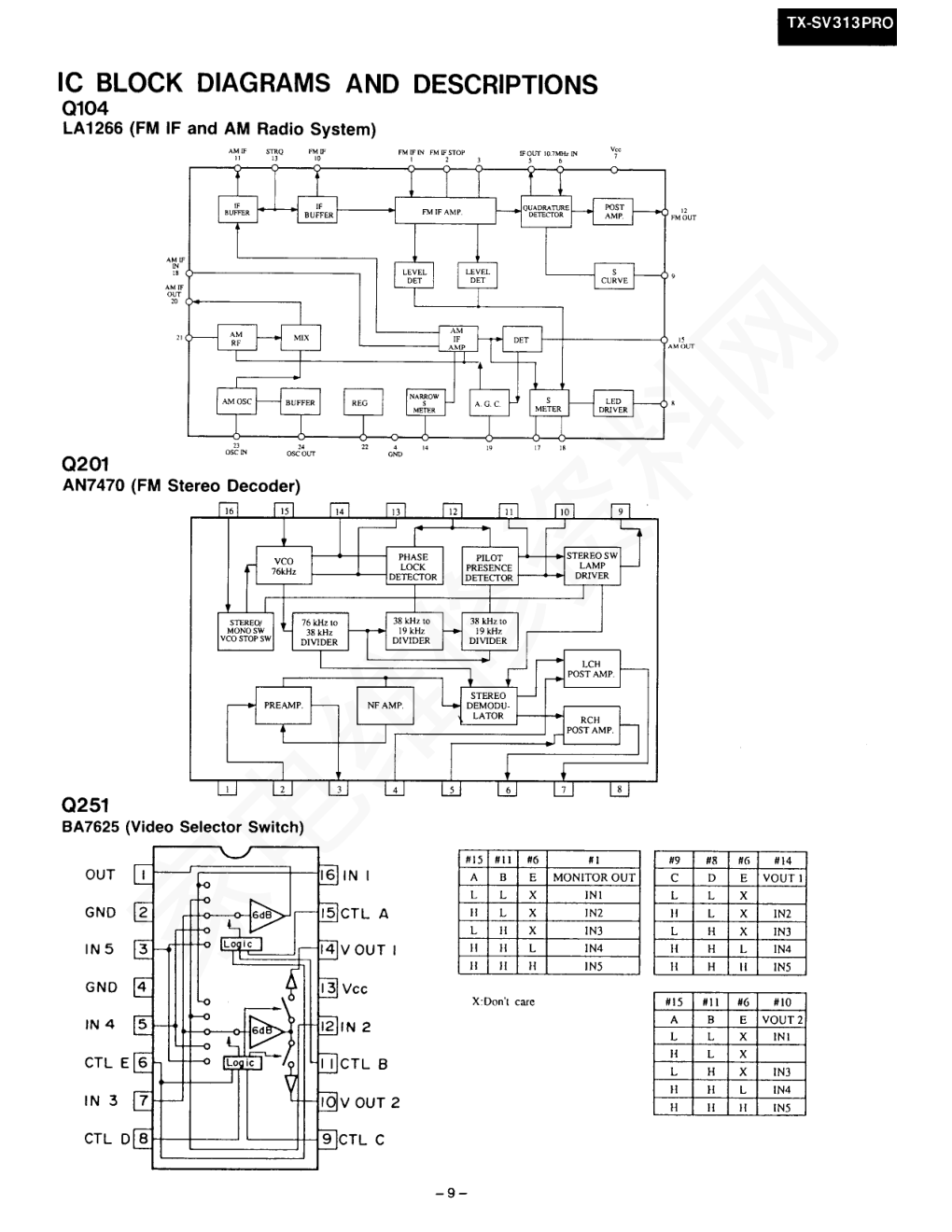 安桥ONKYO ONKYO TX-SV313功放图纸-8