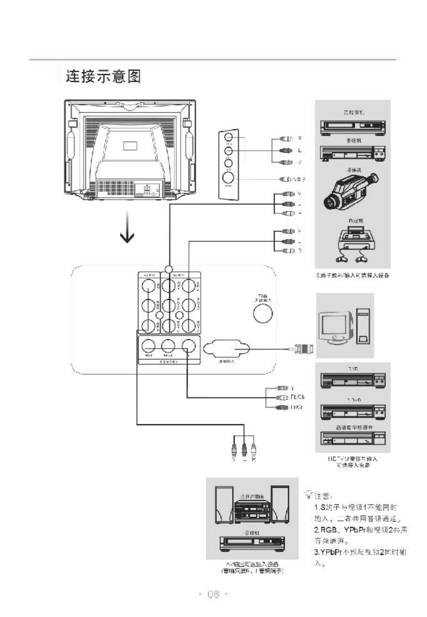TCL王牌HD29V19SP彩电使用说明书-6