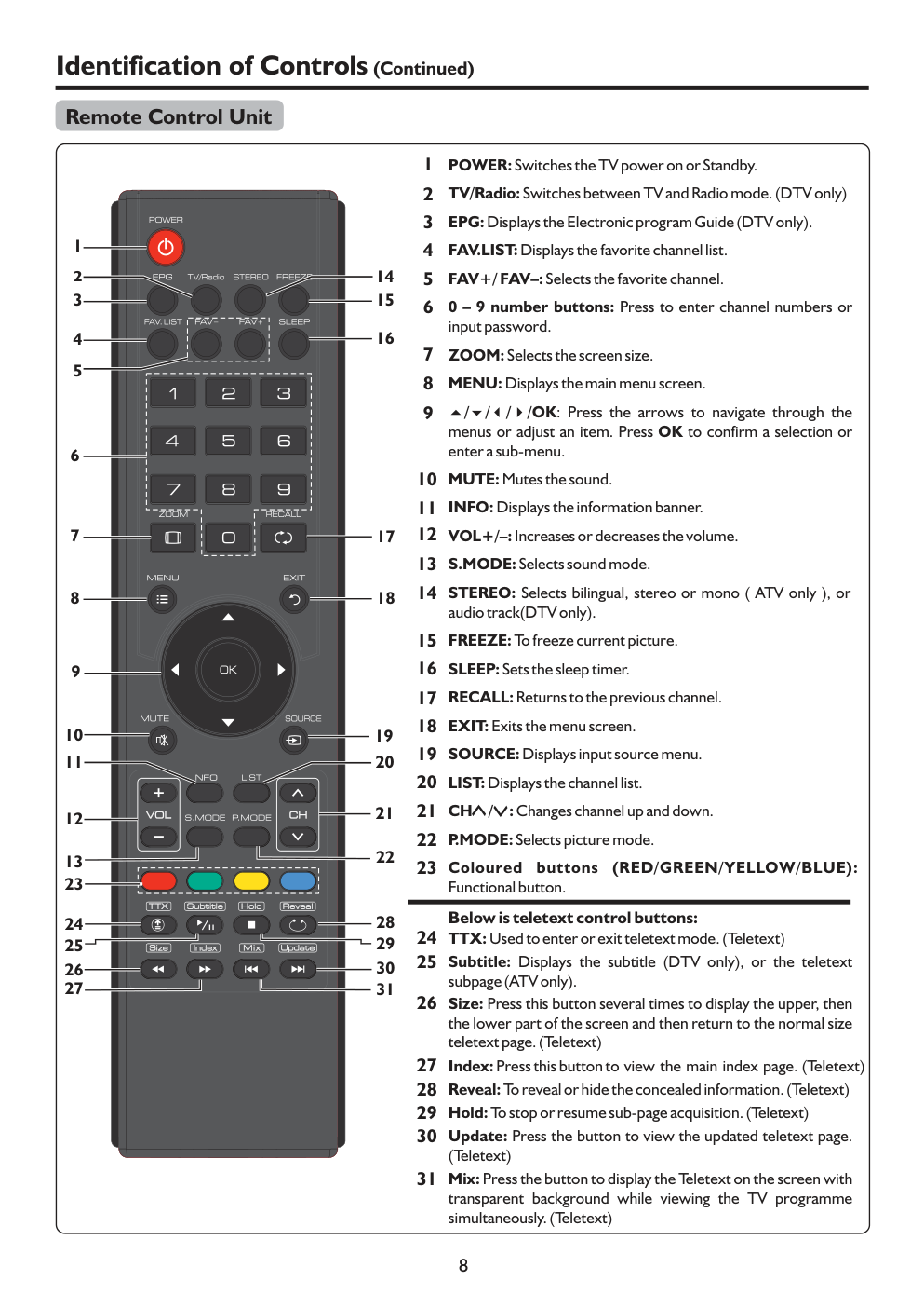 SANYO LCD-22XR9DKH LCD 电视说明书-9