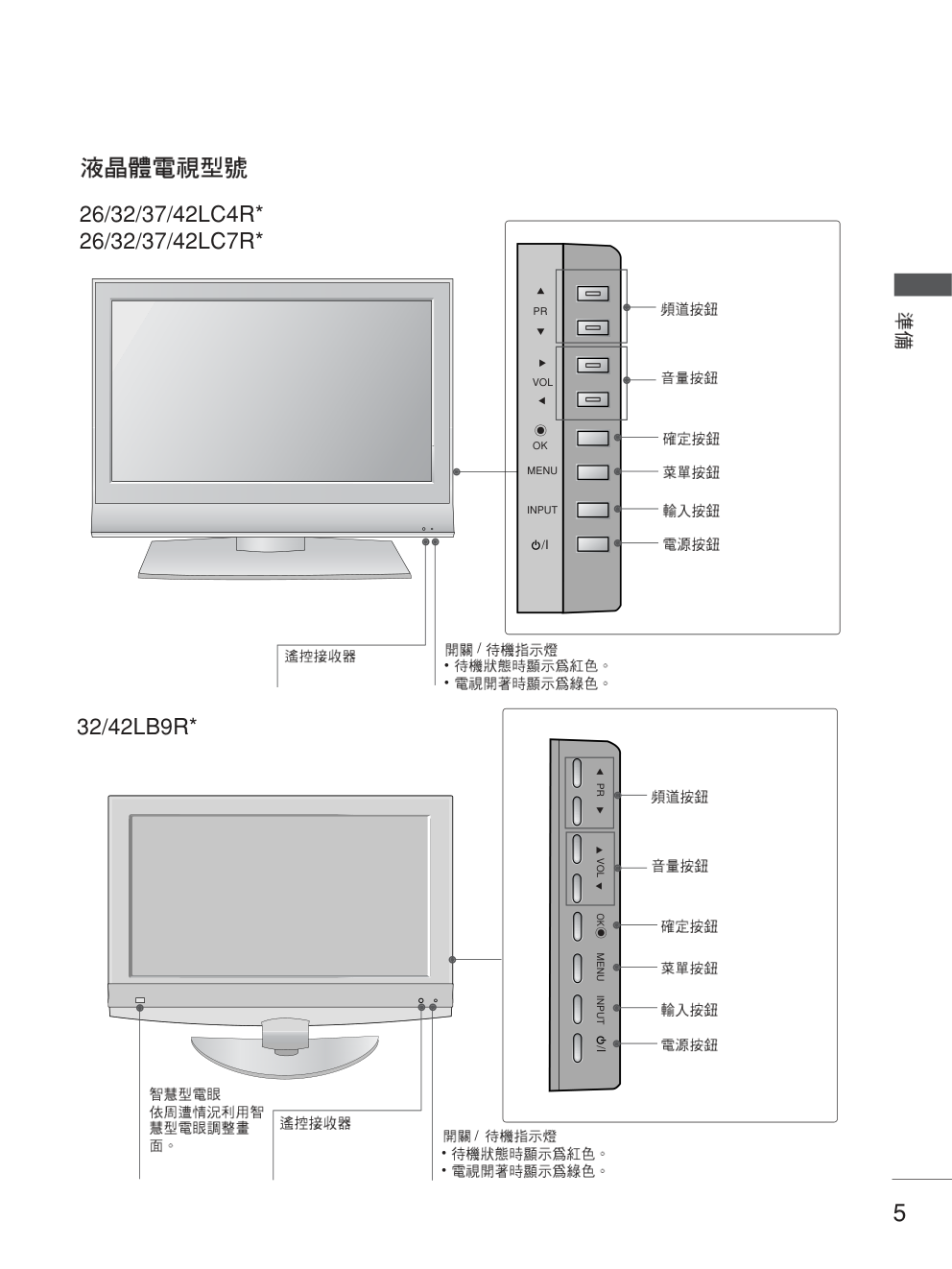 LG 42LC7R液晶彩电使用说明书-6 LG 42LC7R液晶彩电使用说明书-6