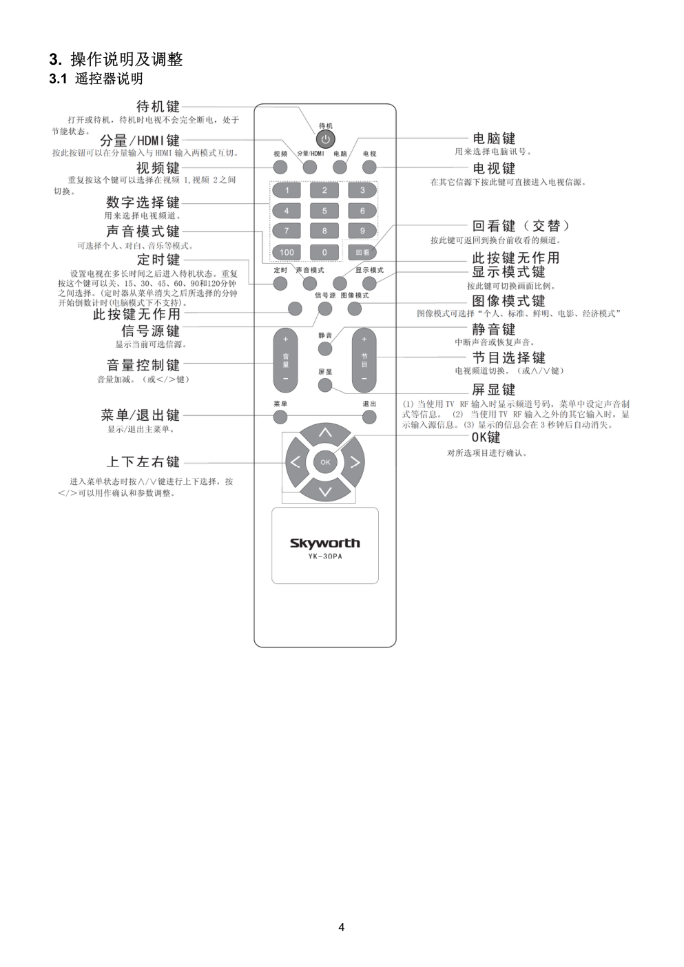 创维32S19IW液晶电视维修手册-4 创维32S19IW液晶电视维修手册-4