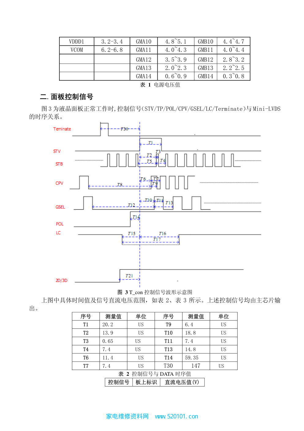 海尔HE500HFR-B51 HE460HFR-B51++ T-CON板维修手册-3