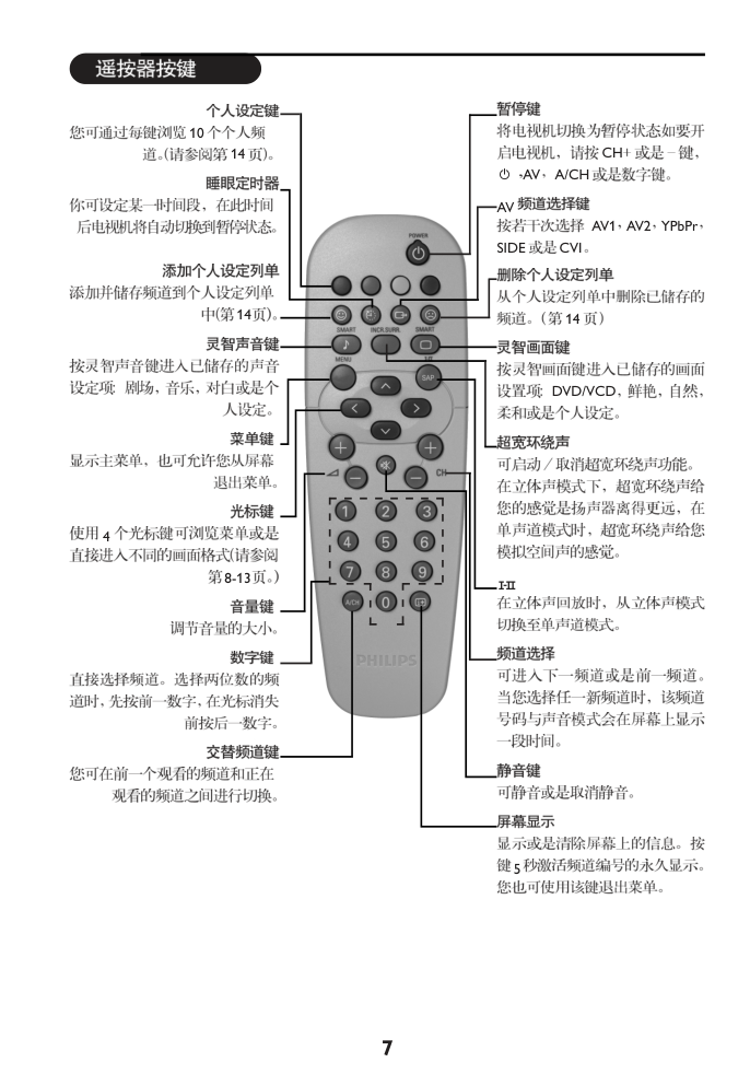 飞利浦29AL188电视机使用说明书-6 飞利浦29AL188电视机使用说明书-6