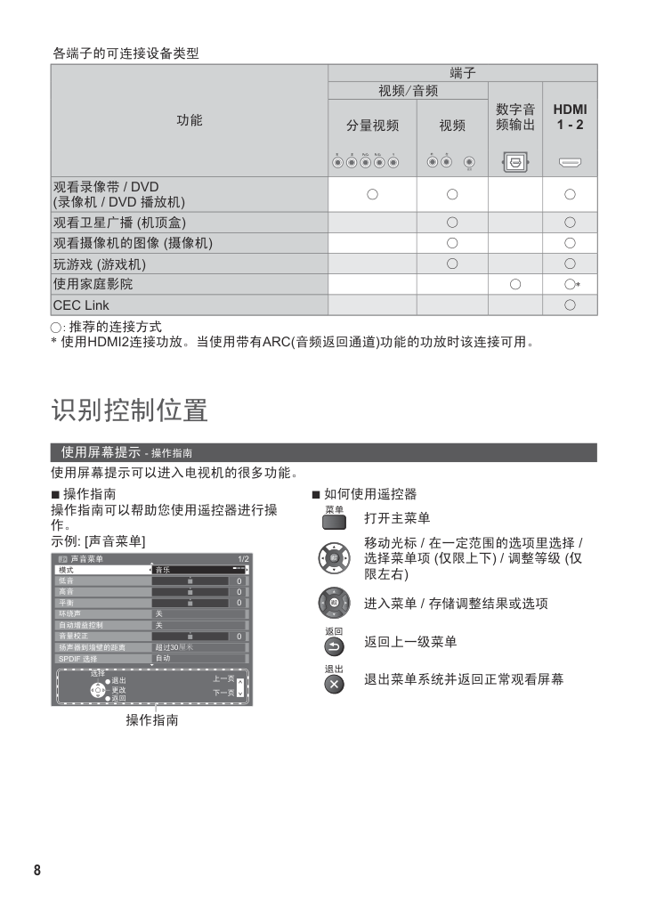 松下TH-P50X68C等离子彩电使用说明书-7
