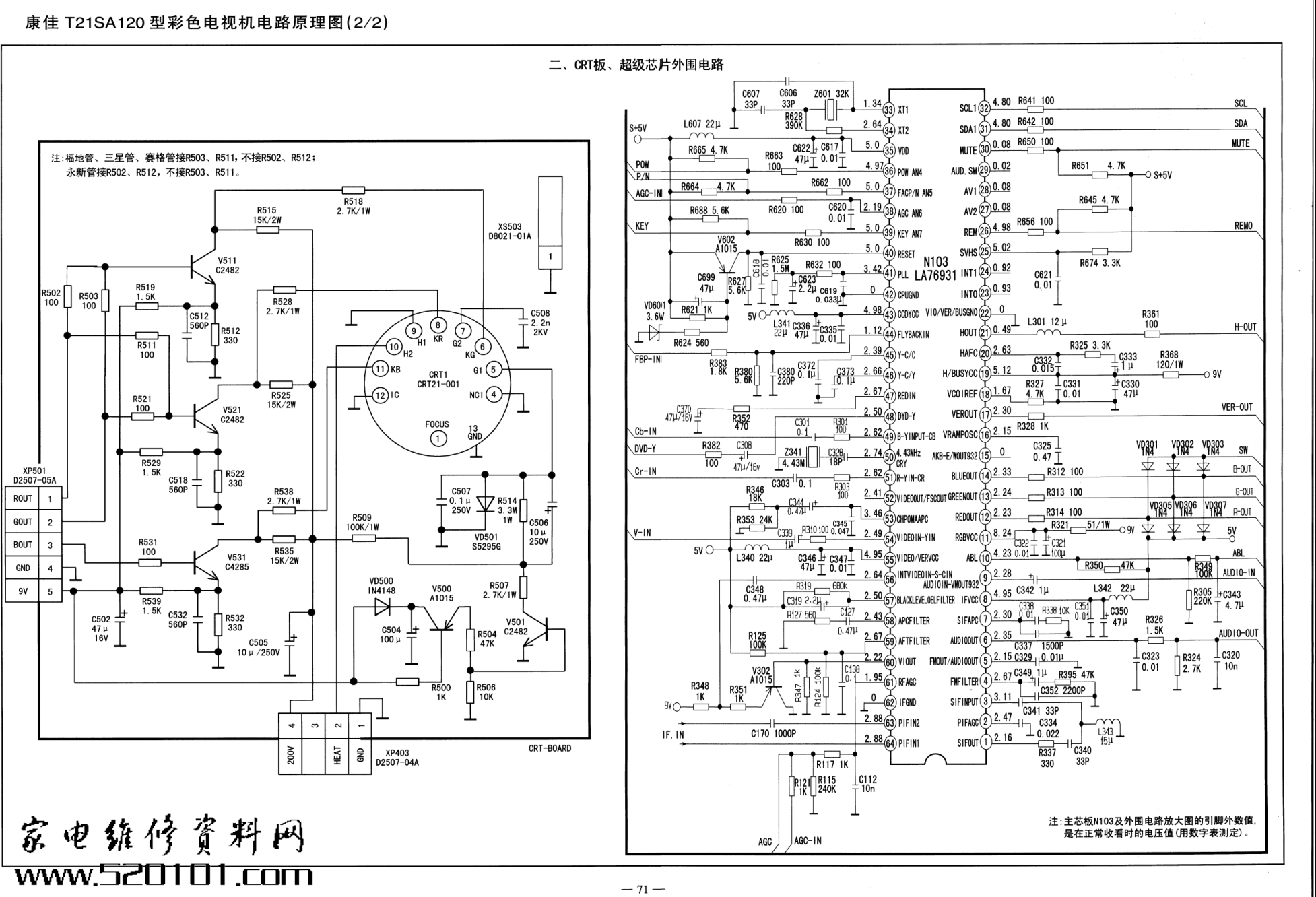 康佳T14SA076T21SA120T21SA236T21SA267P21SA281P21SA282等型号彩电-1