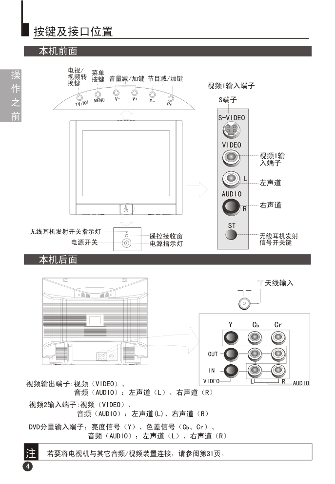 海尔29F9K-P彩电说明书-6 海尔29F9K-P彩电说明书-6