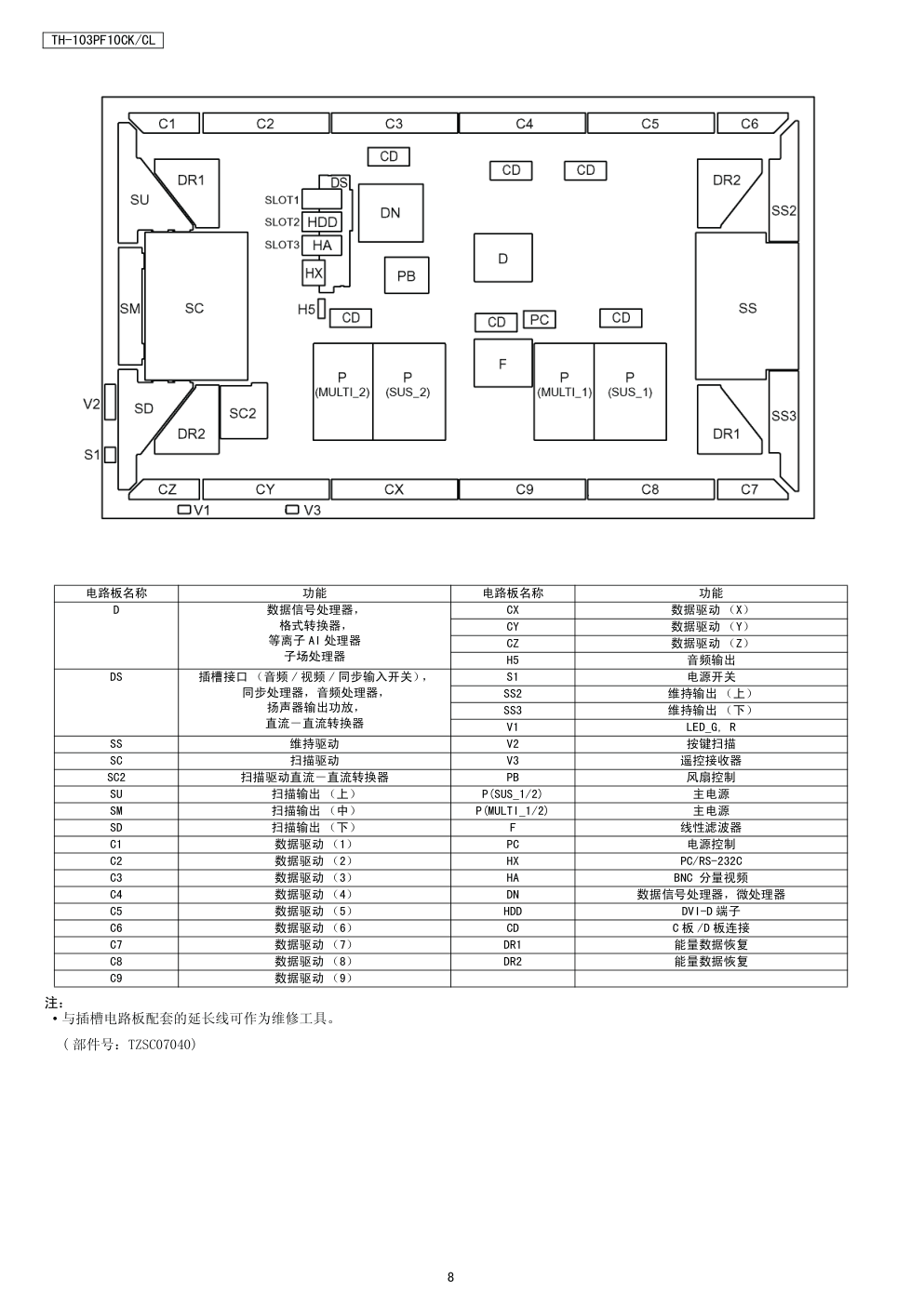 松下TH-103PF10CL等离子显示器（GPF10D机芯）维修手册-7