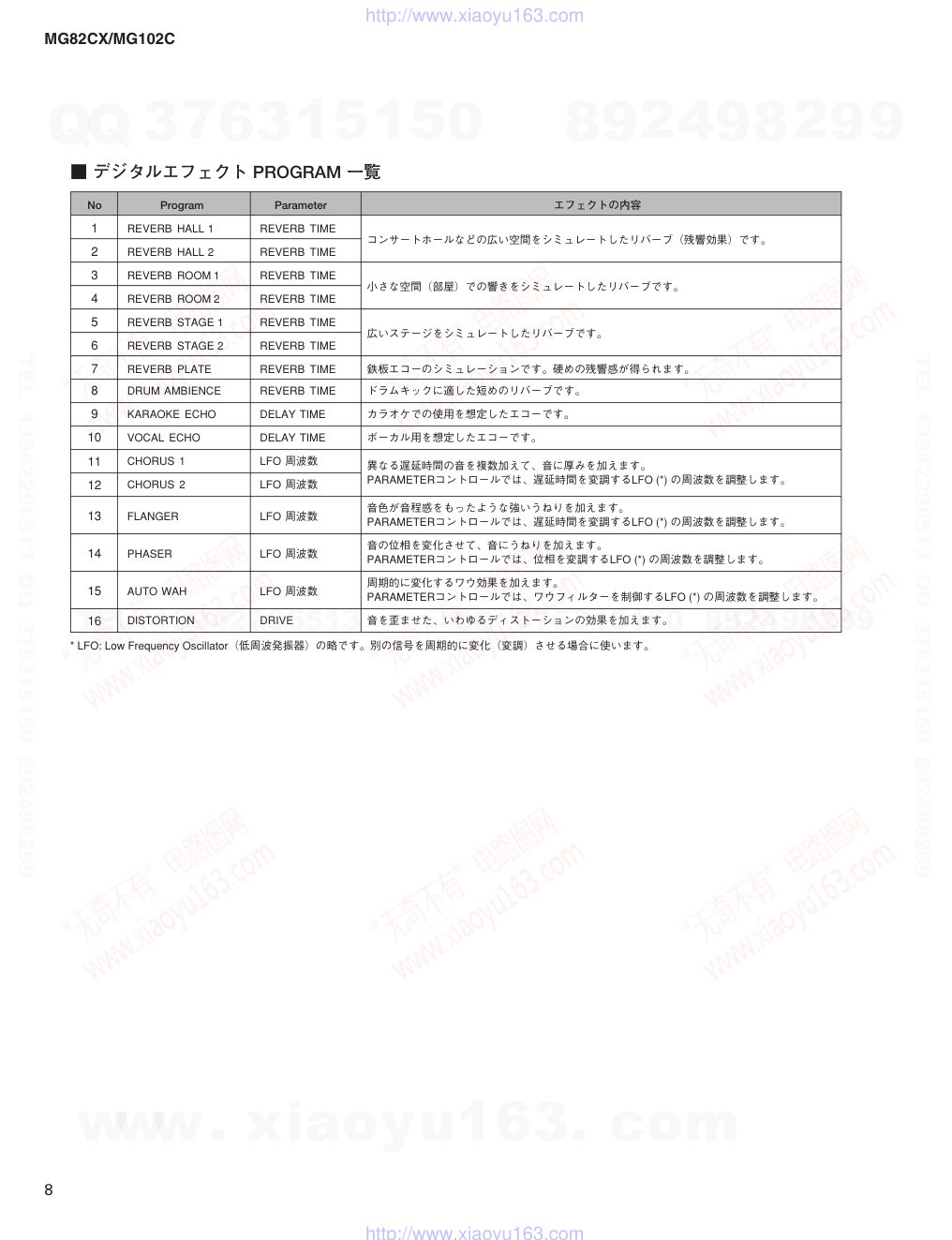 雅马哈YAMAHA MG82CX电路原理图-7 雅马哈YAMAHA MG82CX电路原理图-7