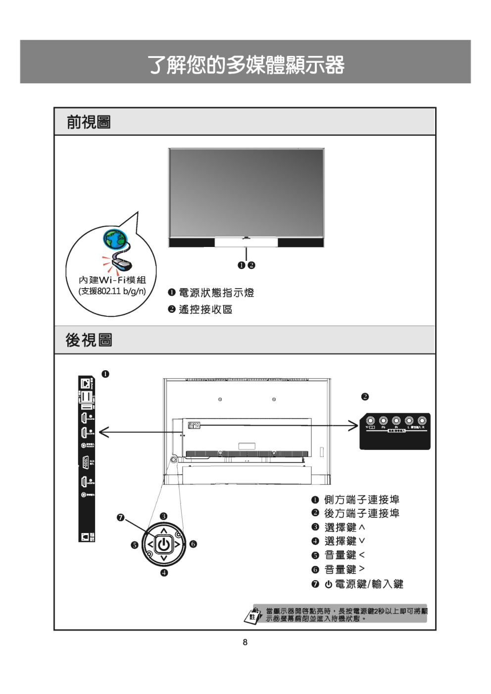 声宝EM-65UW16D液晶彩电使用说明书-8