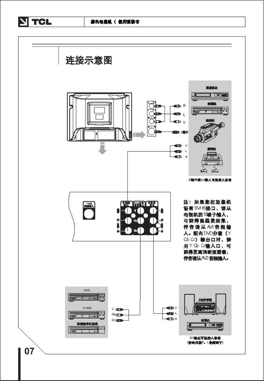 TCL王牌AT25211A彩电使用说明书-7 TCL王牌AT25211A彩电使用说明书-7