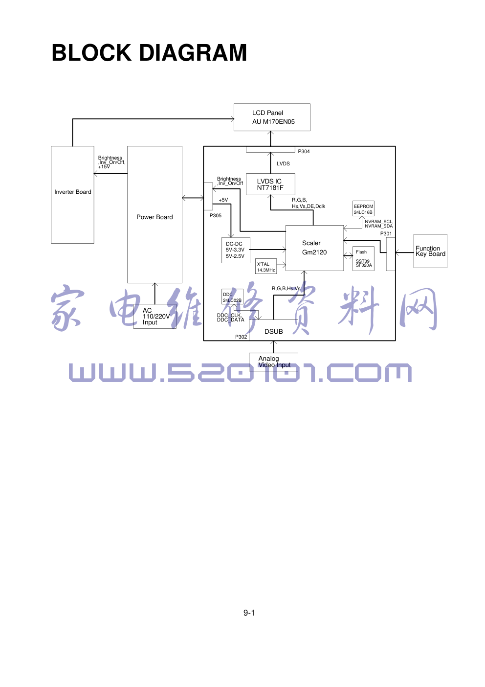 NEC LCD1701彩电图纸-0 NEC LCD1701彩电图纸-0