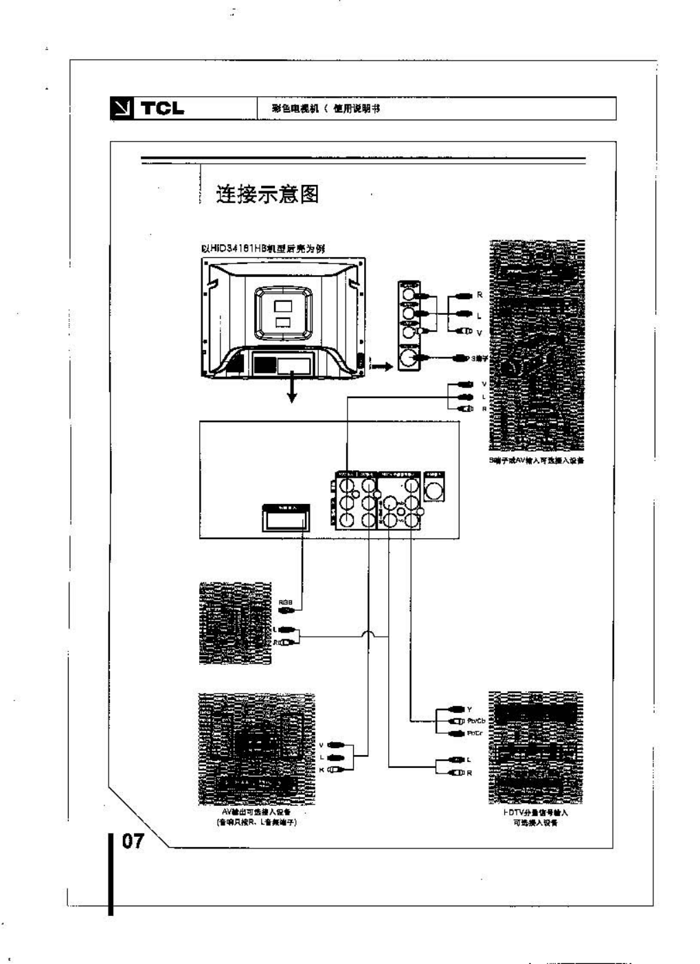 TCL王牌HID29208H彩电使用说明书-7 TCL王牌HID29208H彩电使用说明书-7