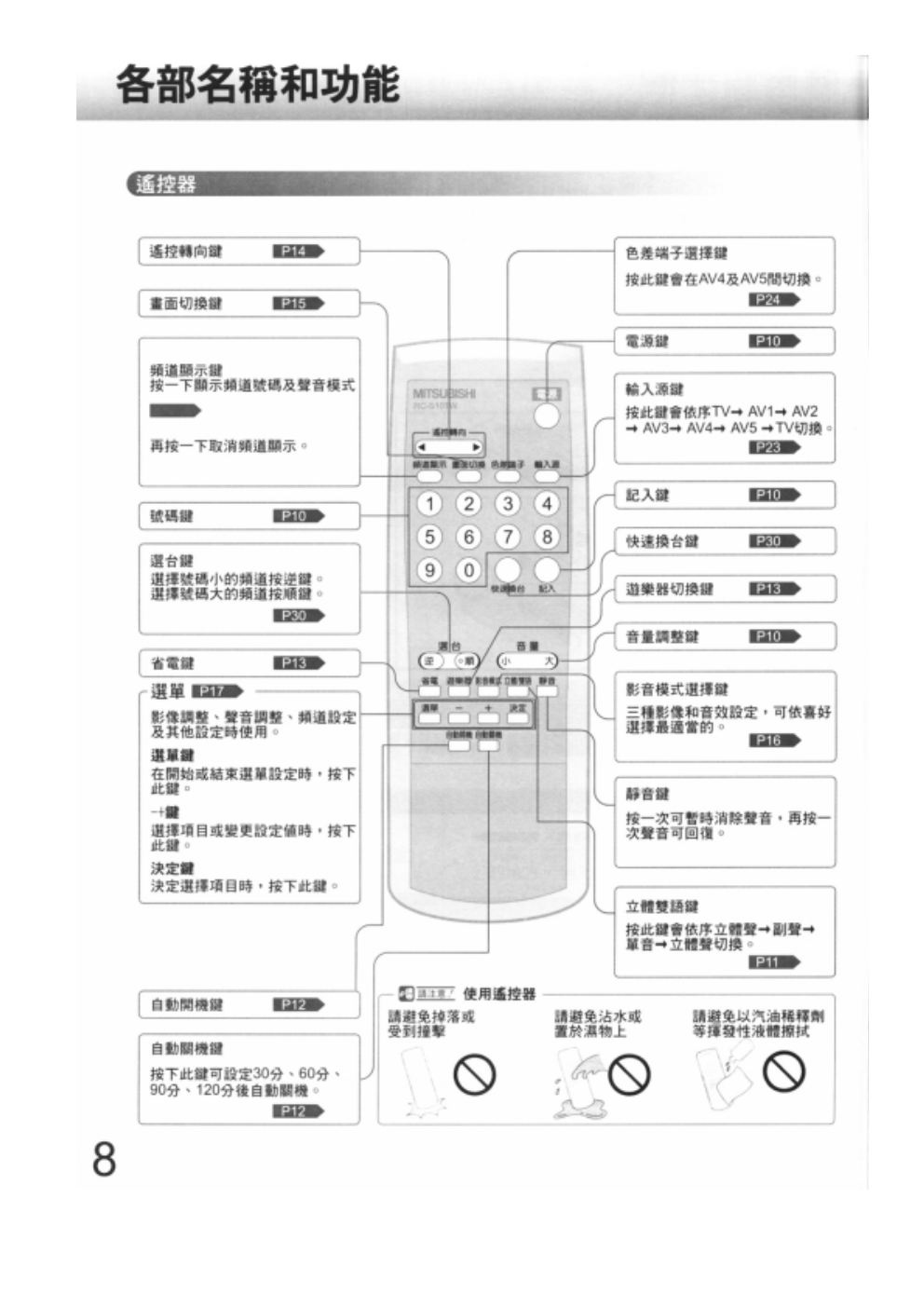 歌林29C-LA33TW型电视机使用说明书-7 歌林29C-LA33TW型电视机使用说明书-7