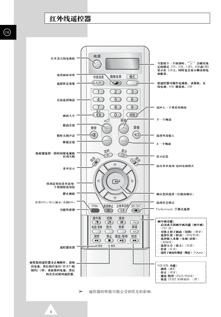 三星PS-50P4H1等离子彩电使用说明书-7