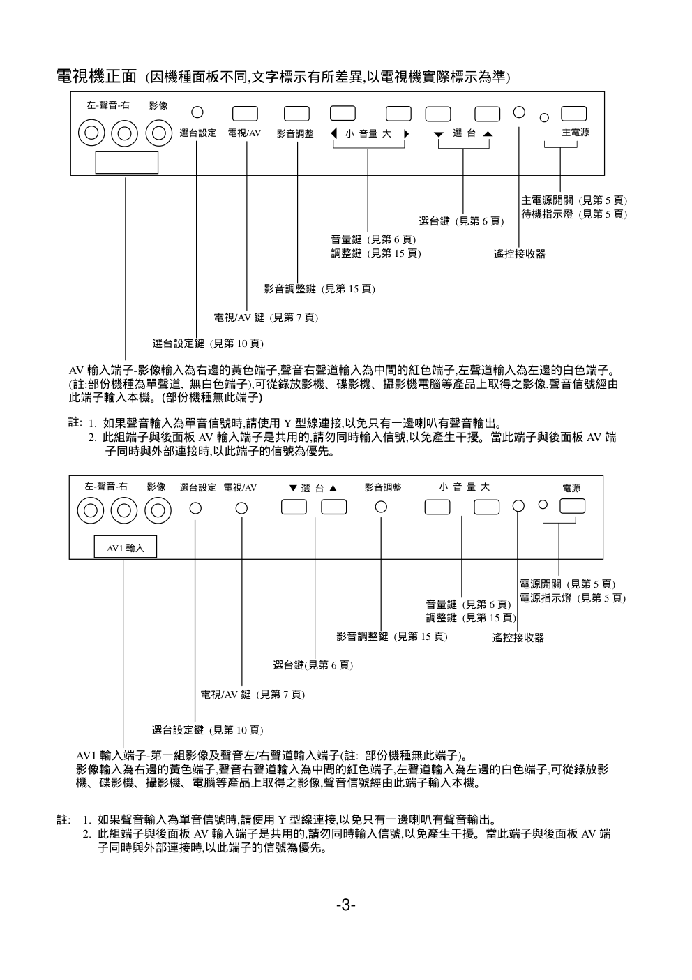声宝TVA-2977型电视机说明书-7