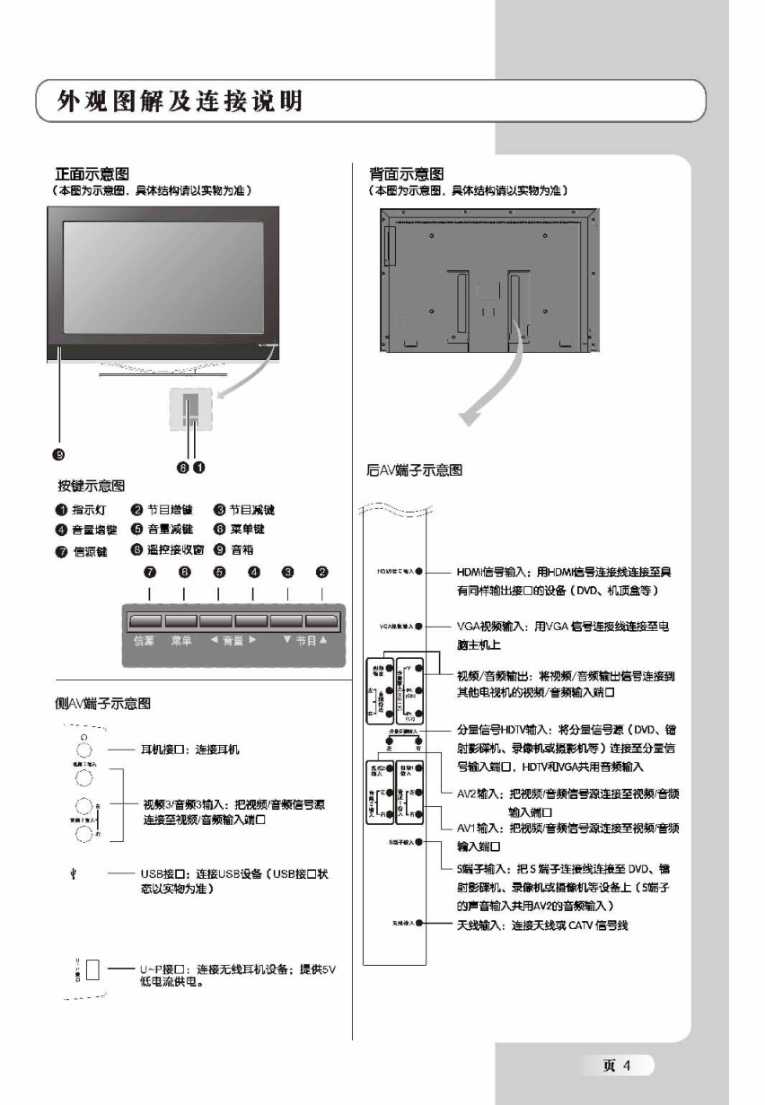 TCL王牌SL46M6液晶彩电使用说明书-4