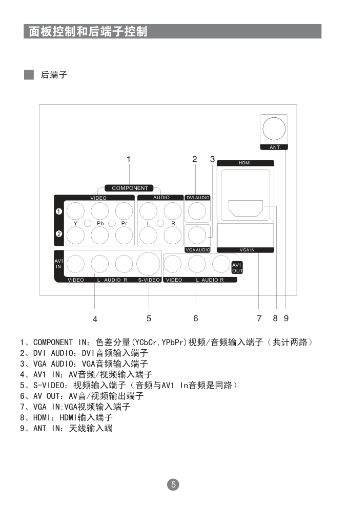海尔PU37K1彩电使用说明书-9