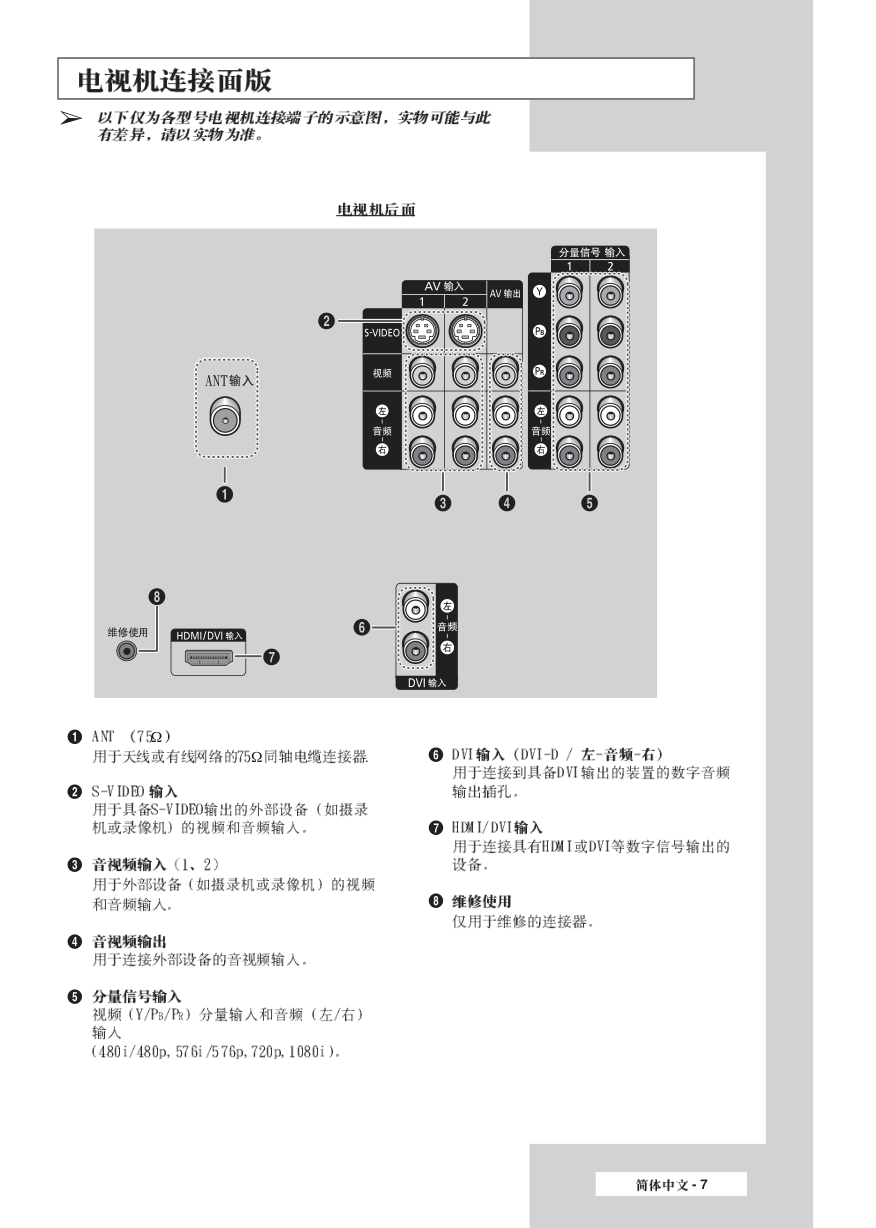 三星SP42L6HR数码光显电视使用说明书-6 三星SP42L6HR数码光显电视使用说明书-6