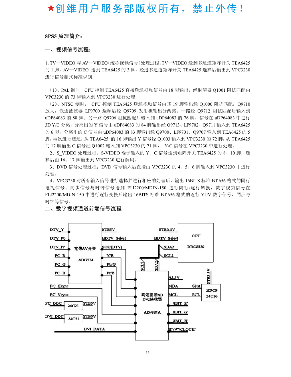 创维等离子8PS系列等离子电视检修要点-5 创维等离子8PS系列等离子电视检修要点-5