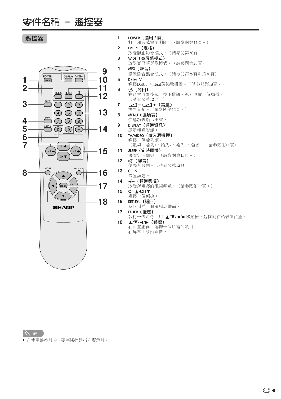 声宝LC-22AA1H型液晶电视机说明书-9 声宝LC-22AA1H型液晶电视机说明书-9