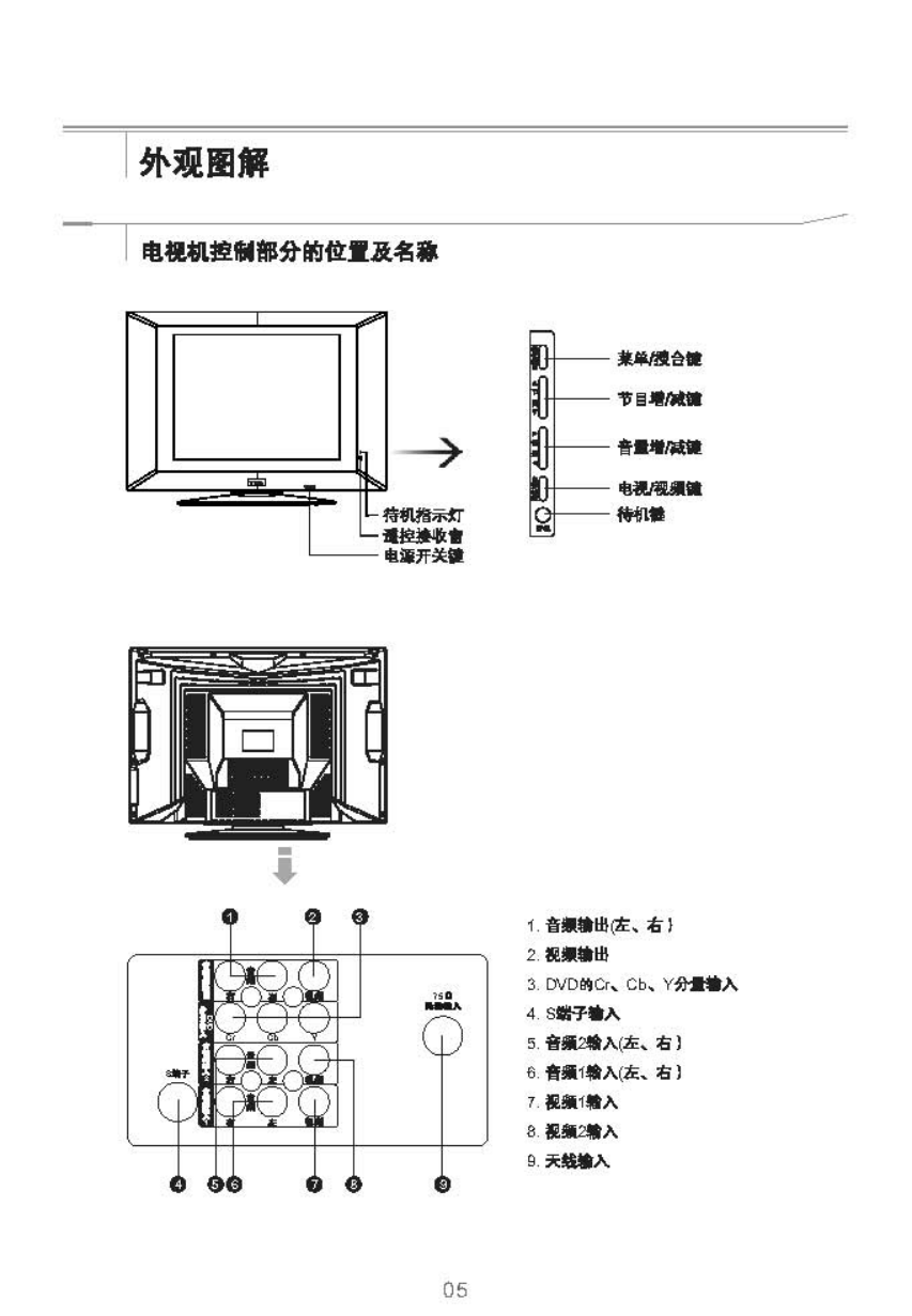 TCL王牌NT21M62US彩电使用说明书-5 TCL王牌NT21M62US彩电使用说明书-5
