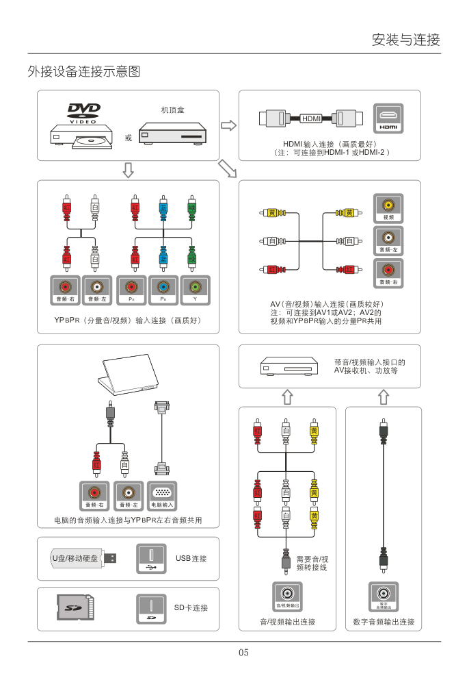 TCL王牌LE32V5880D液晶彩电使用说明书-8