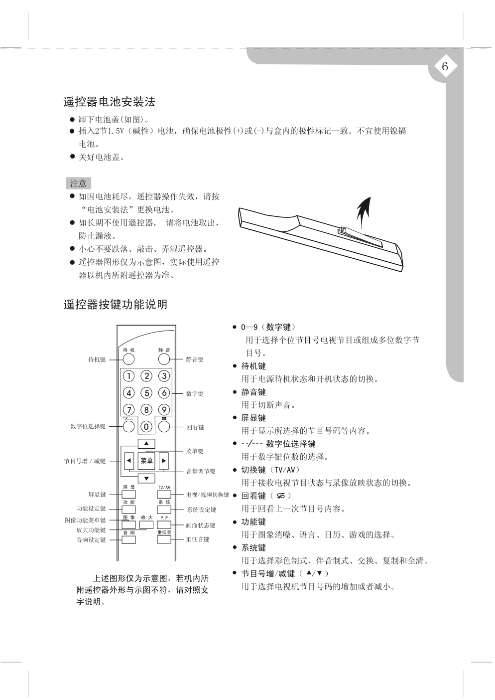 上广电D2966BF彩电使用说明书-6 上广电D2966BF彩电使用说明书-6