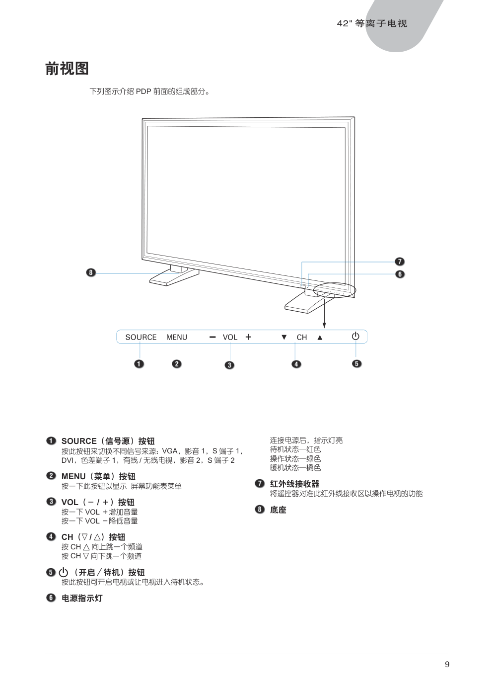 中晶MICROTEK型42寸等离子电视机使用说明书-8 中晶MICROTEK型42寸等离子电视机使用说明书-8