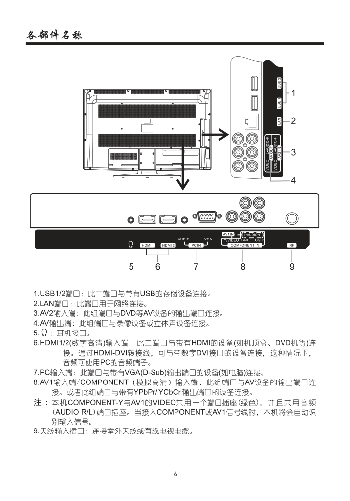 夏华LE-42MW68数字液晶电视使用说明书-7 夏华LE-42MW68数字液晶电视使用说明书-7