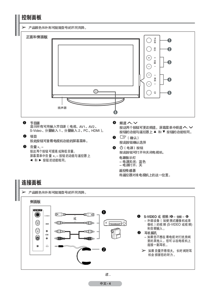 三星PS-42C7SP等离子彩电使用说明书-3 三星PS-42C7SP等离子彩电使用说明书-3