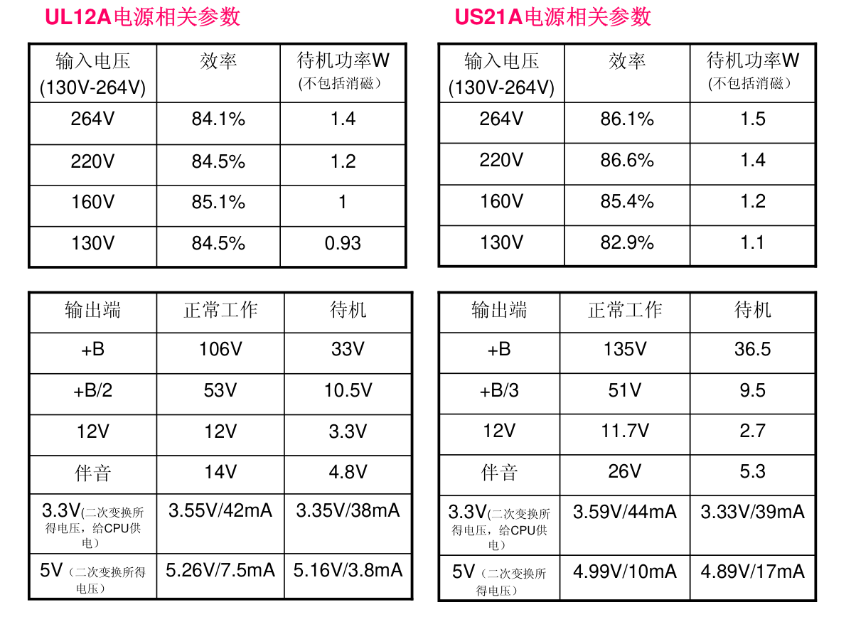 TCL UL12A_US21A新电源应用说明书-3