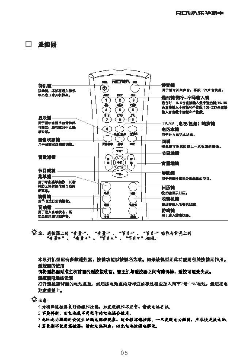 乐华21A2B彩电使用说明书-5