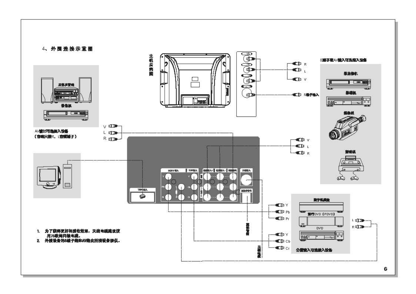TCL王牌HID29A71H彩电使用说明书-6 TCL王牌HID29A71H彩电使用说明书-6