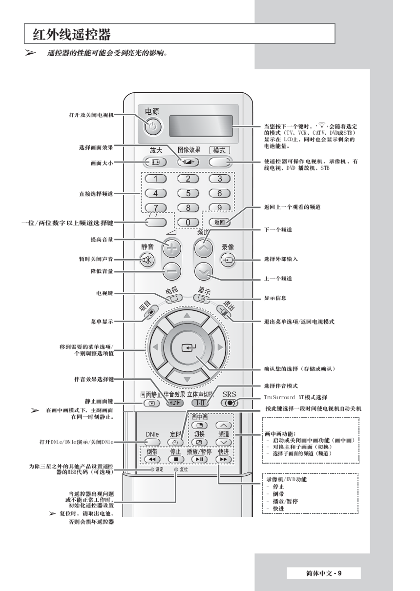 三星SP46L6HR数码光显电视使用说明书-8 三星SP46L6HR数码光显电视使用说明书-8