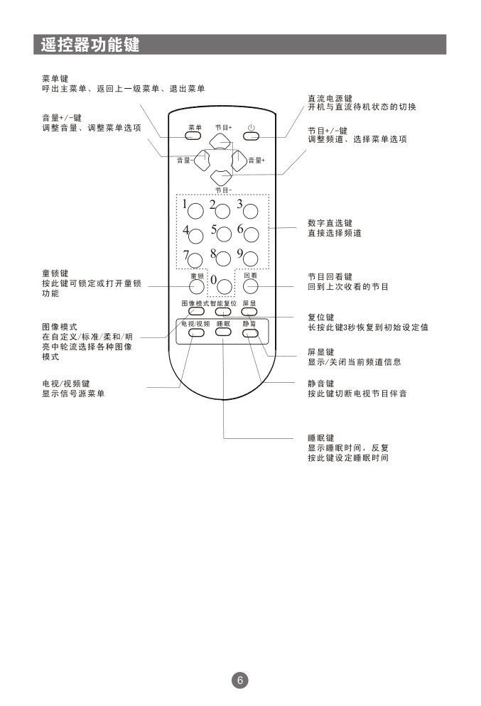 海尔L22A18-A液晶彩电使用说明书-9 海尔L22A18-A液晶彩电使用说明书-9