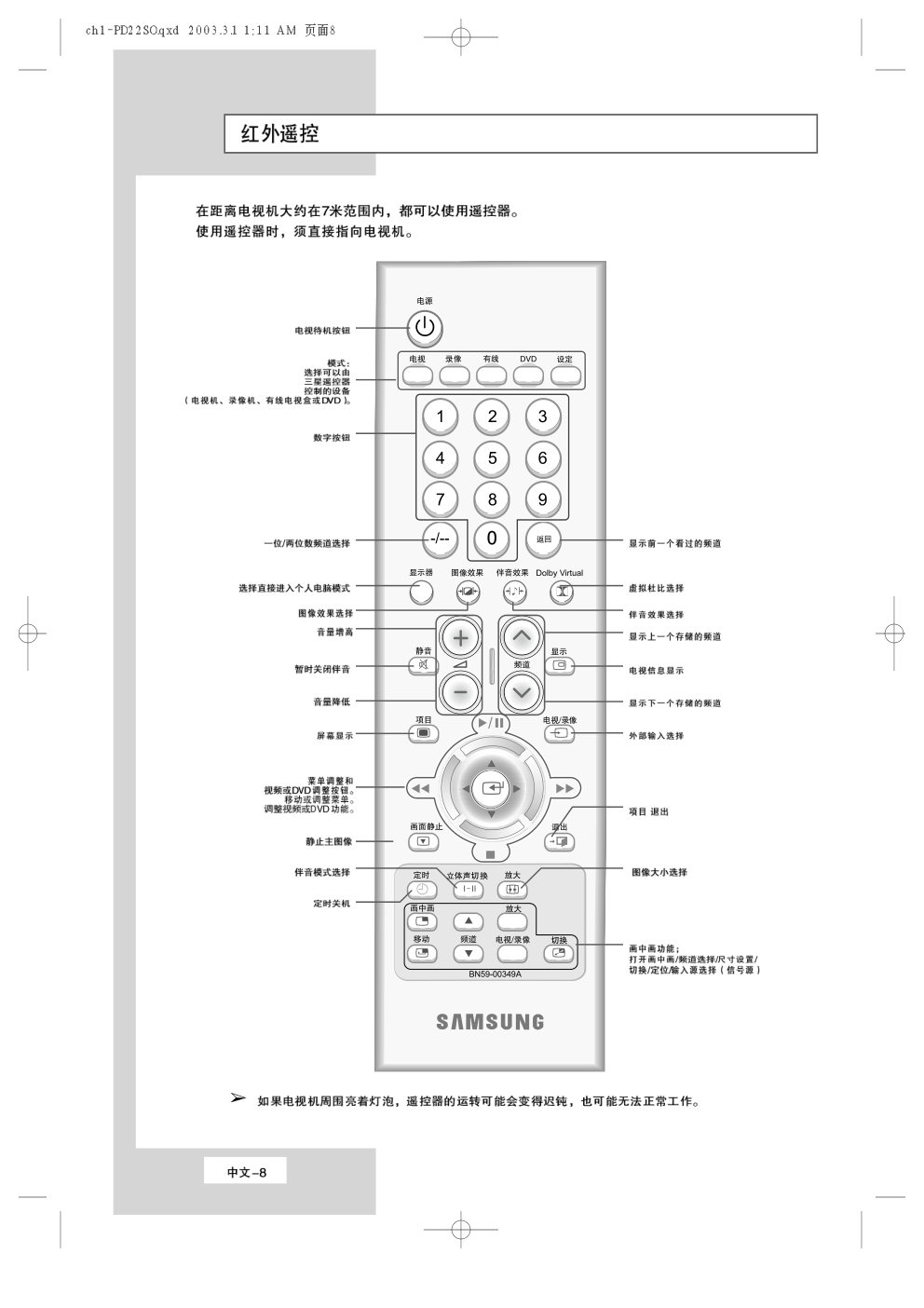三星LS22A13W液晶电视使用说明书-7 三星LS22A13W液晶电视使用说明书-7
