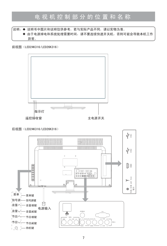 海信LED32K316液晶彩电使用说明书-7 海信LED32K316液晶彩电使用说明书-7
