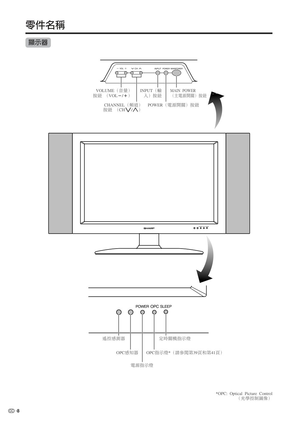sharp声宝LC-30HV2M液晶电视说明书-8