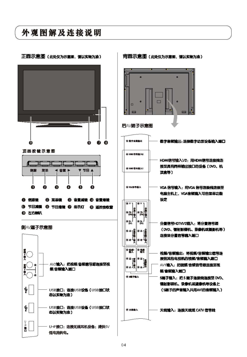 乐华LCD46M06液晶彩电使用说明书-4 乐华LCD46M06液晶彩电使用说明书-4