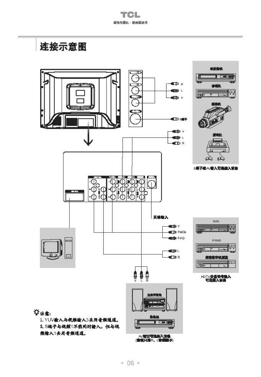 TCL王牌HD29181彩电使用说明书-6 TCL王牌HD29181彩电使用说明书-6