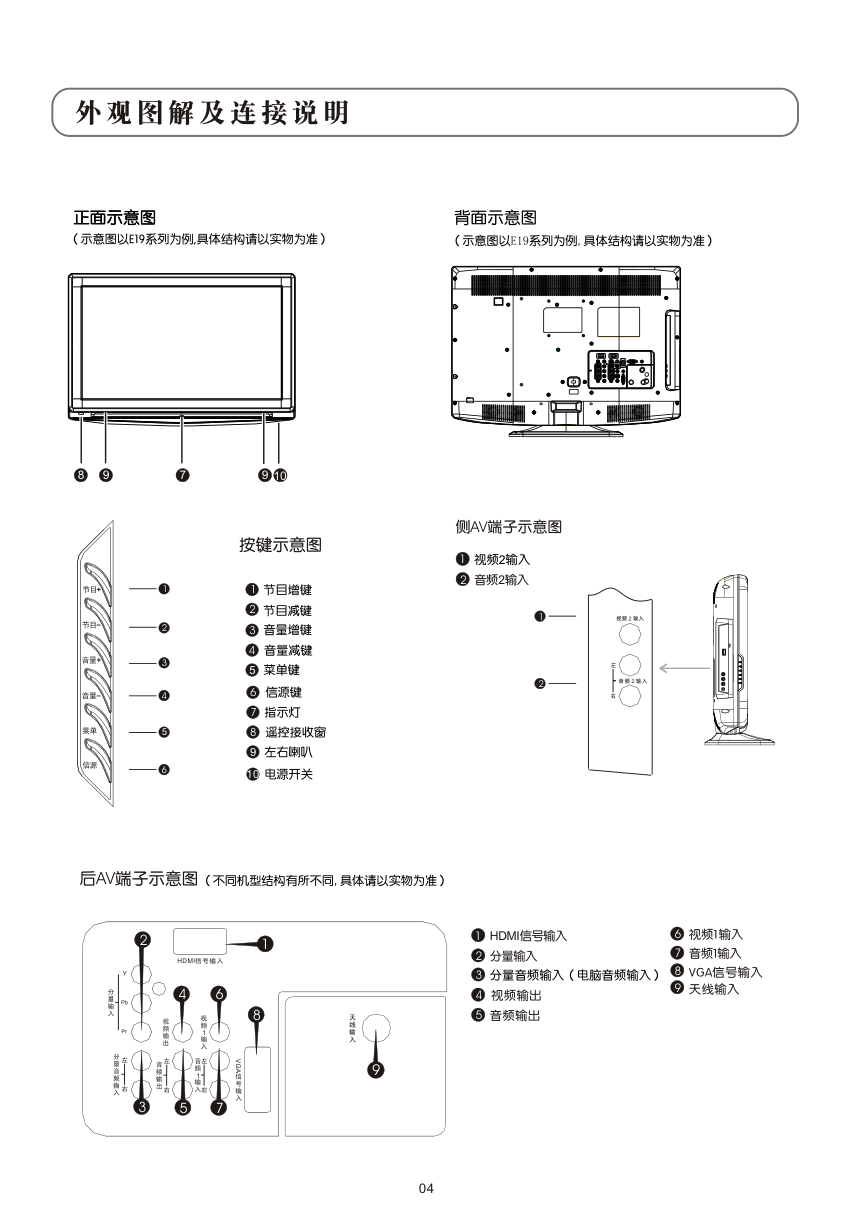 TCL王牌L26E19液晶彩电使用说明书-5