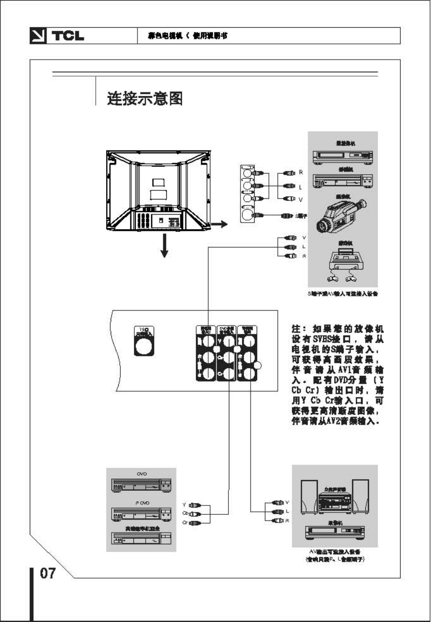 TCL王牌NT25A41B彩电使用说明书-7 TCL王牌NT25A41B彩电使用说明书-7