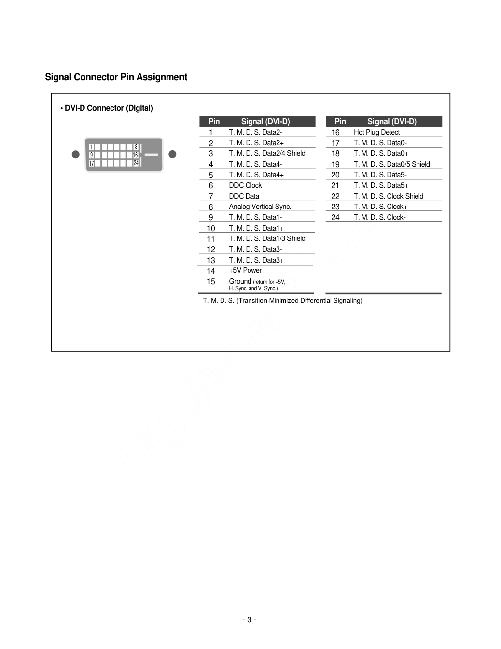 LG L3000A液晶显示器维修手册和图纸-2