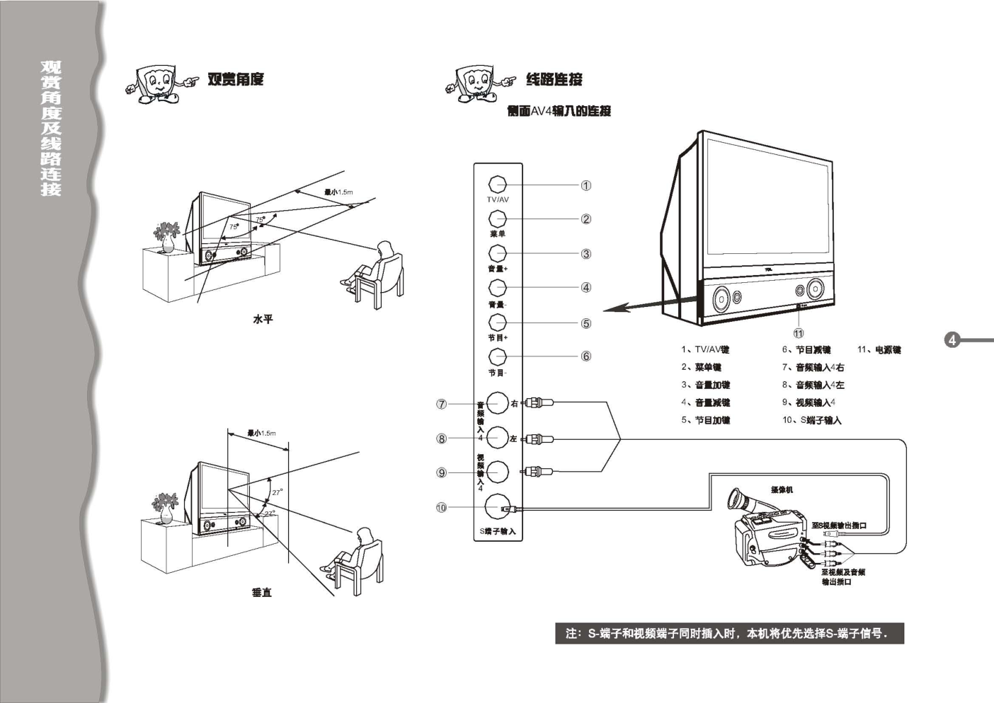 TCL王牌HID38P1彩电使用说明书-4