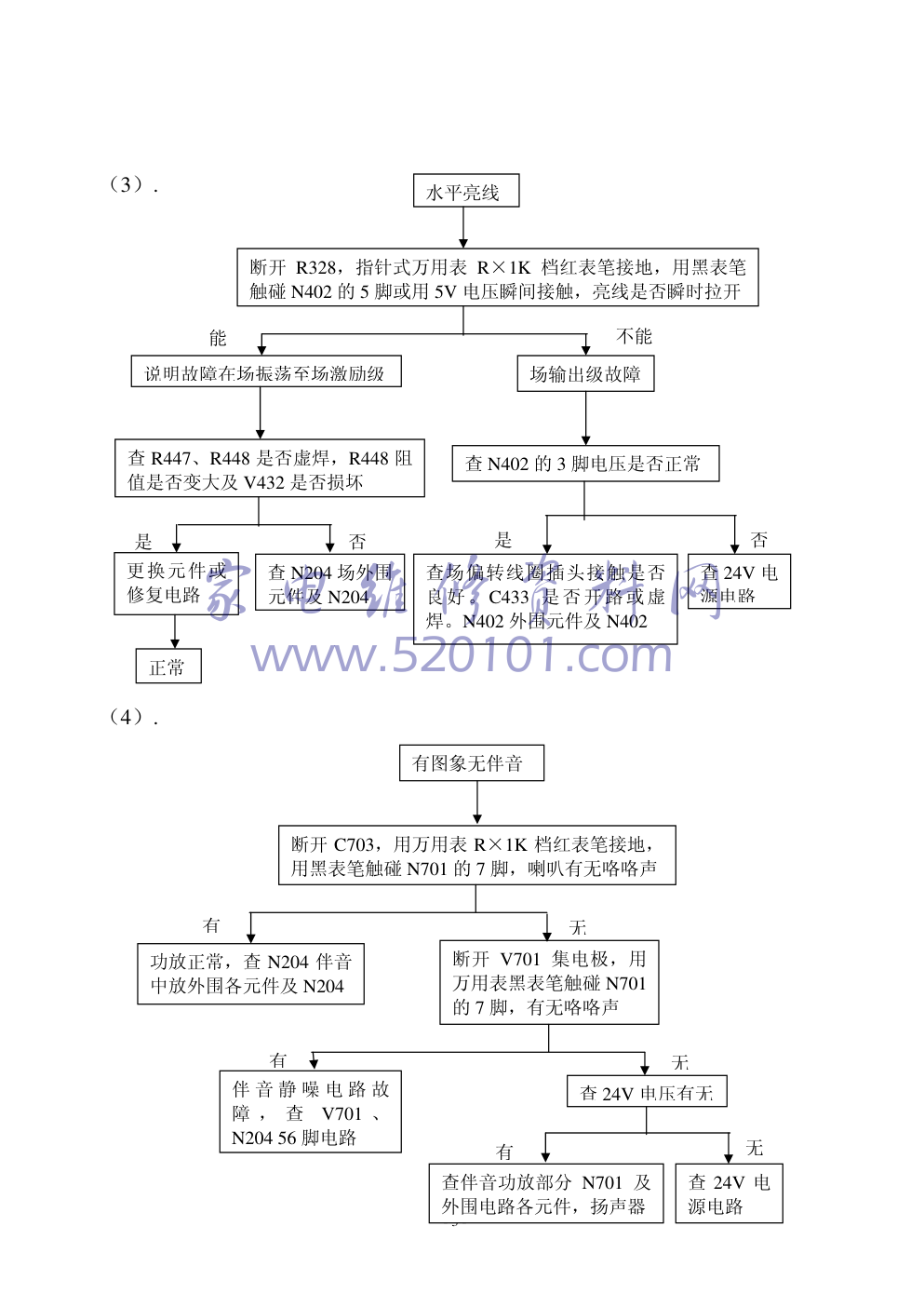 海尔25F3A-T培训资料及彩电图纸-5