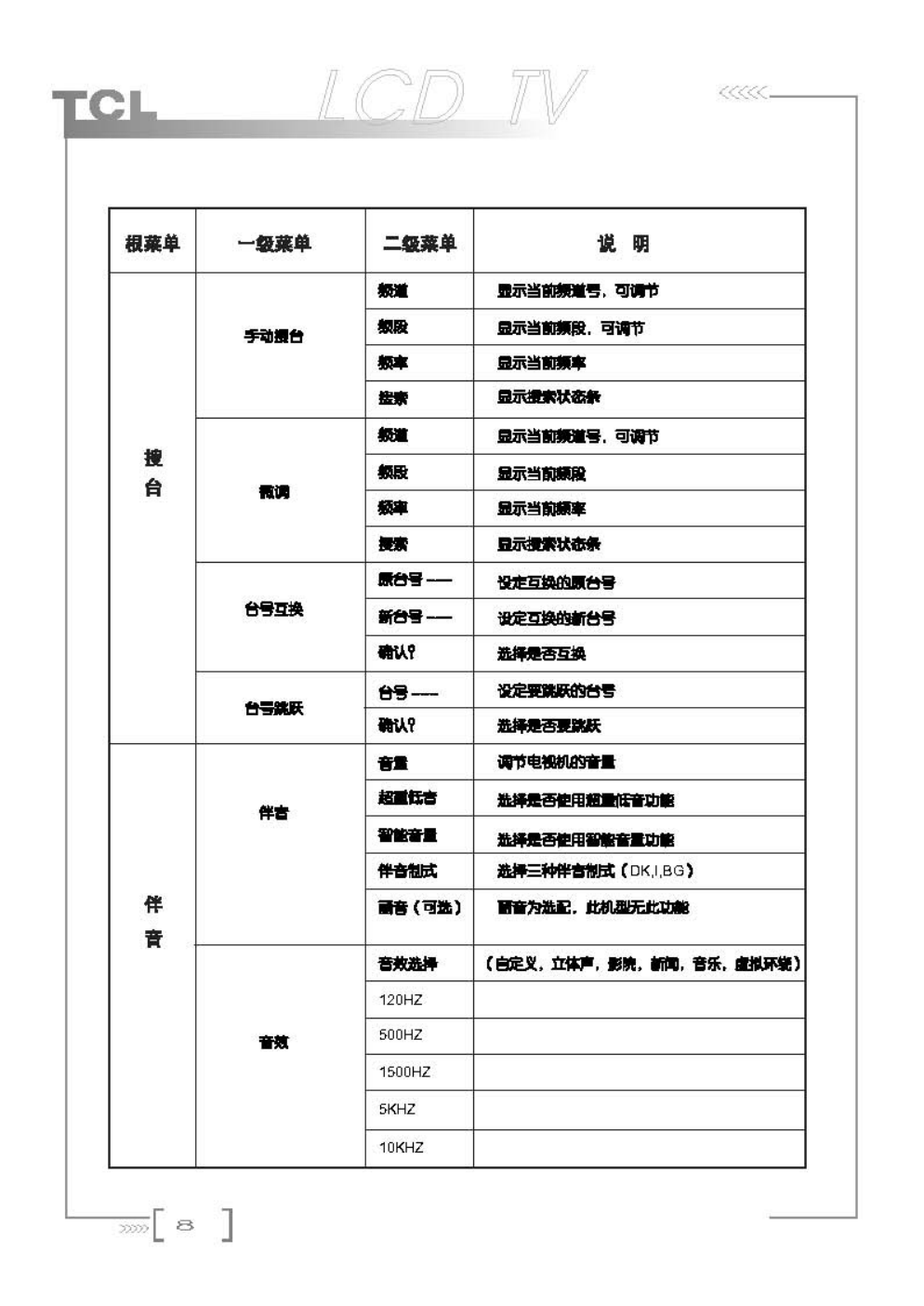 TCL王牌LCD40A71液晶彩电使用说明书-8